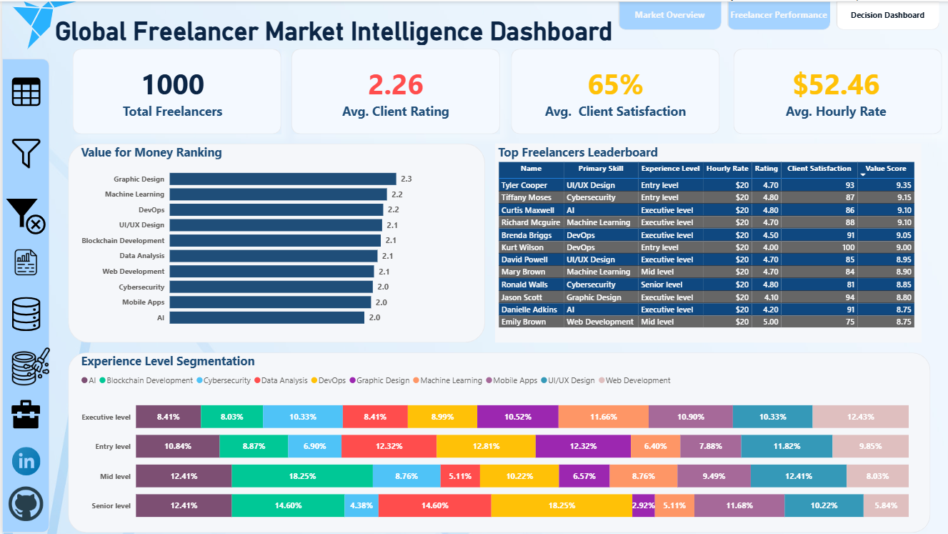Description of Image 3